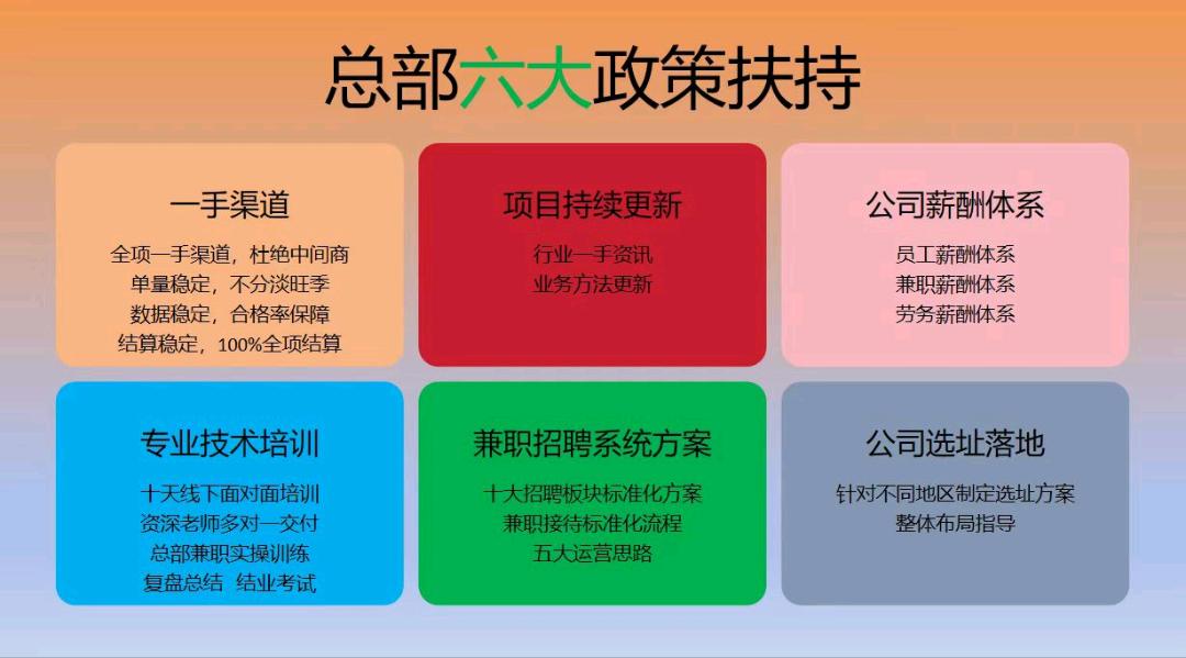 王先生找合伙人一手资源,靠谱渠道商,做你最靠谱的App拉新创业合伙人