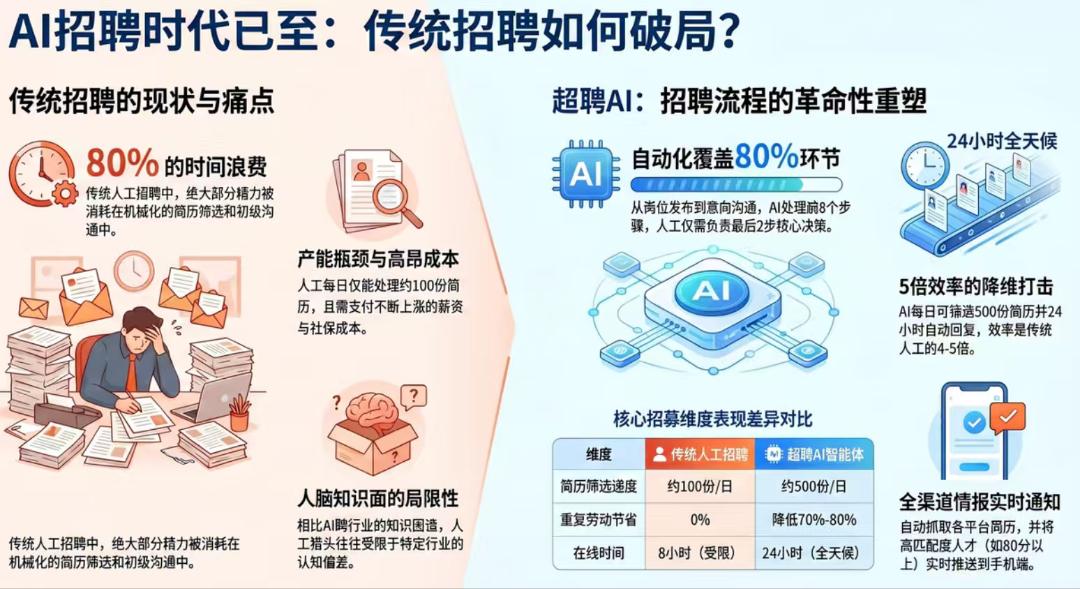 赵超找合伙人