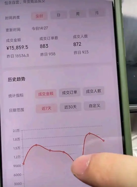 潘先生其他供需