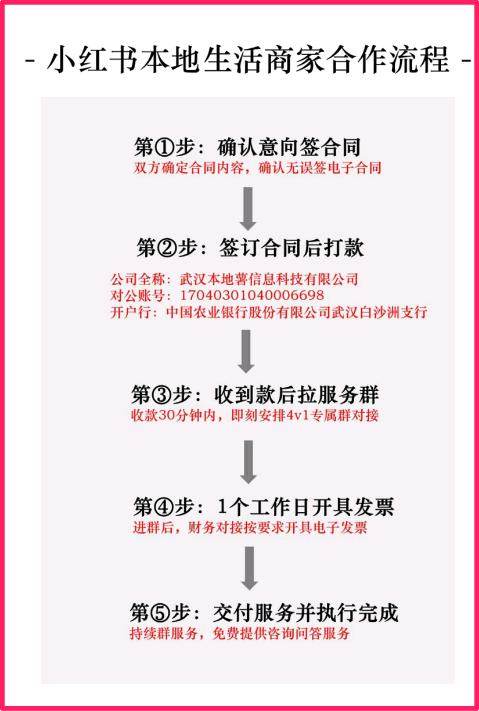 黄崇熙找合伙人