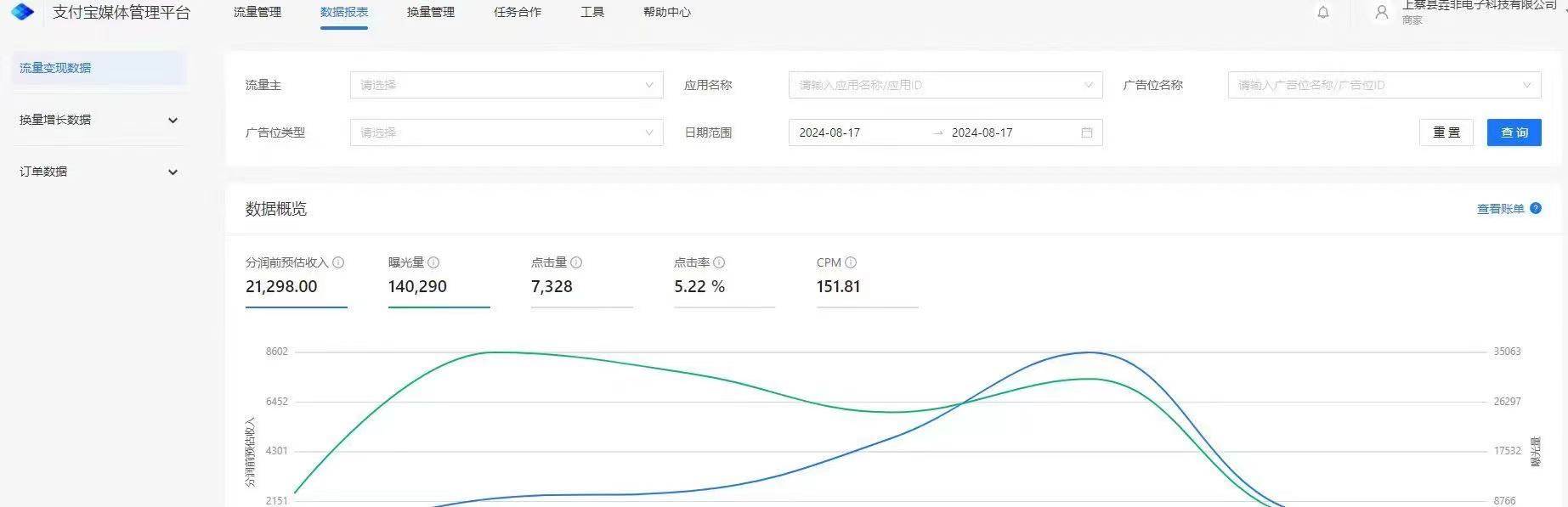 杜先生支付宝媒体计划 ，流量变现 简单好做