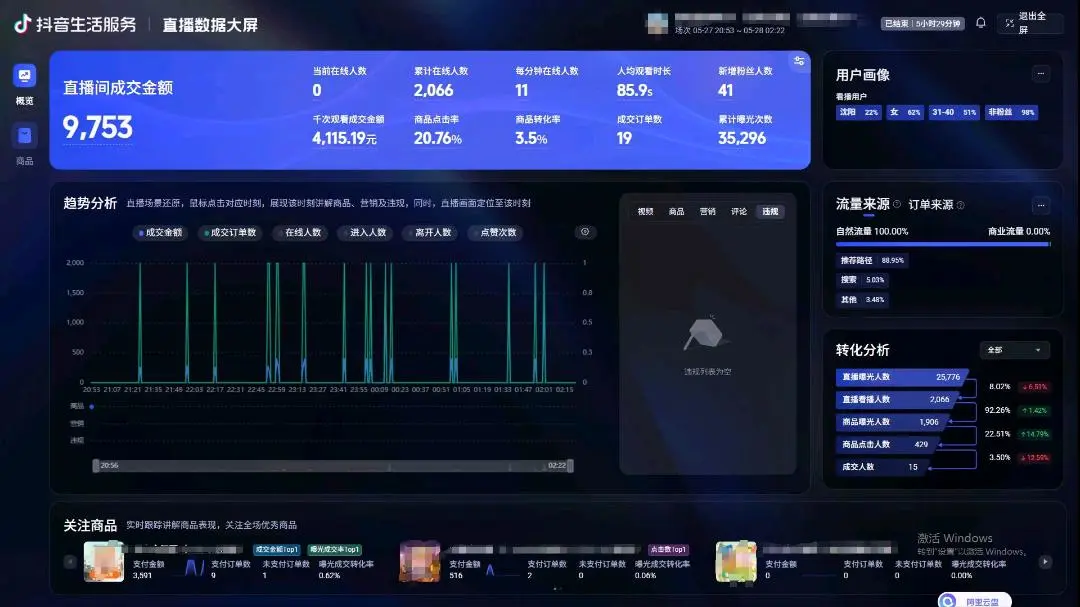 李健找合伙人水上乐园,漂流,景区等抖音带卷学员
