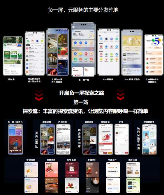 余小燕地推项目华为元服务二期民生商户拓展招商,招募个人兼职与地推团队