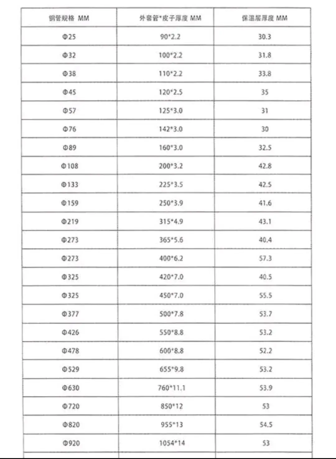 辛亮杰找合伙人找保温管件合作