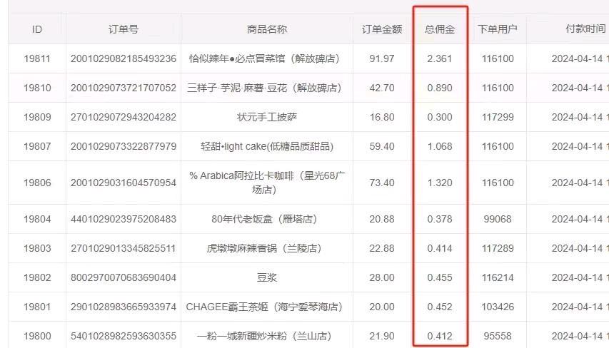 王先生异业合作需求外卖店，电商，实体店合作