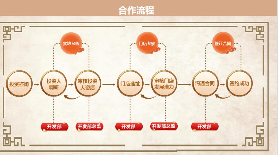 李女士找合伙人