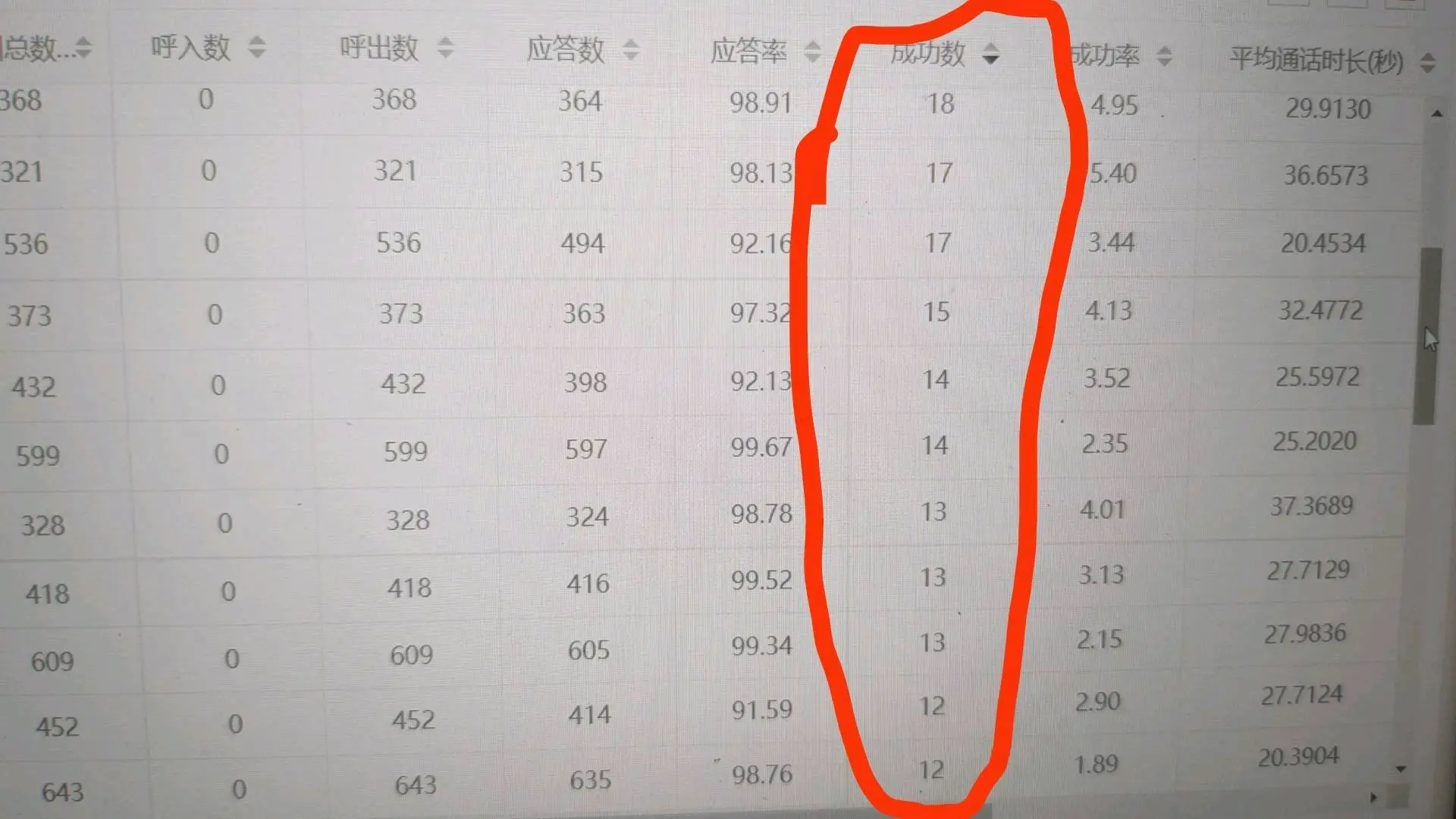 孙女士运营商账目全国寻找电销团队,升档 流量 宽带 携转一手账目无任何费用