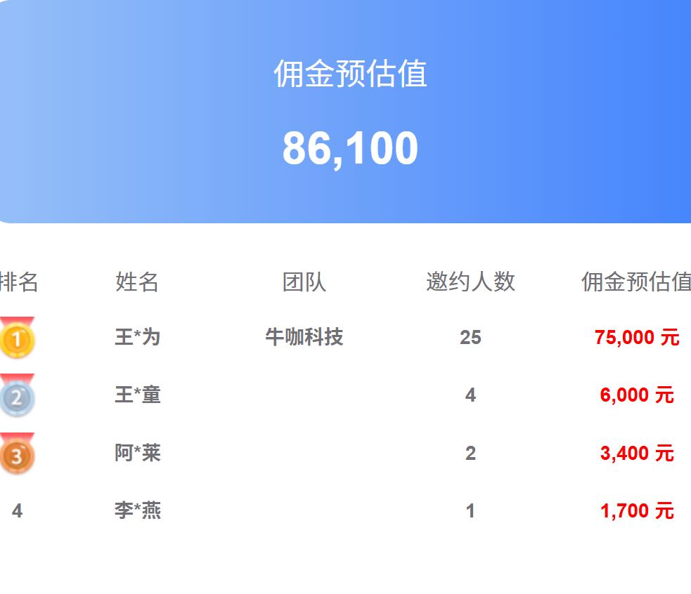 王先生找合伙人