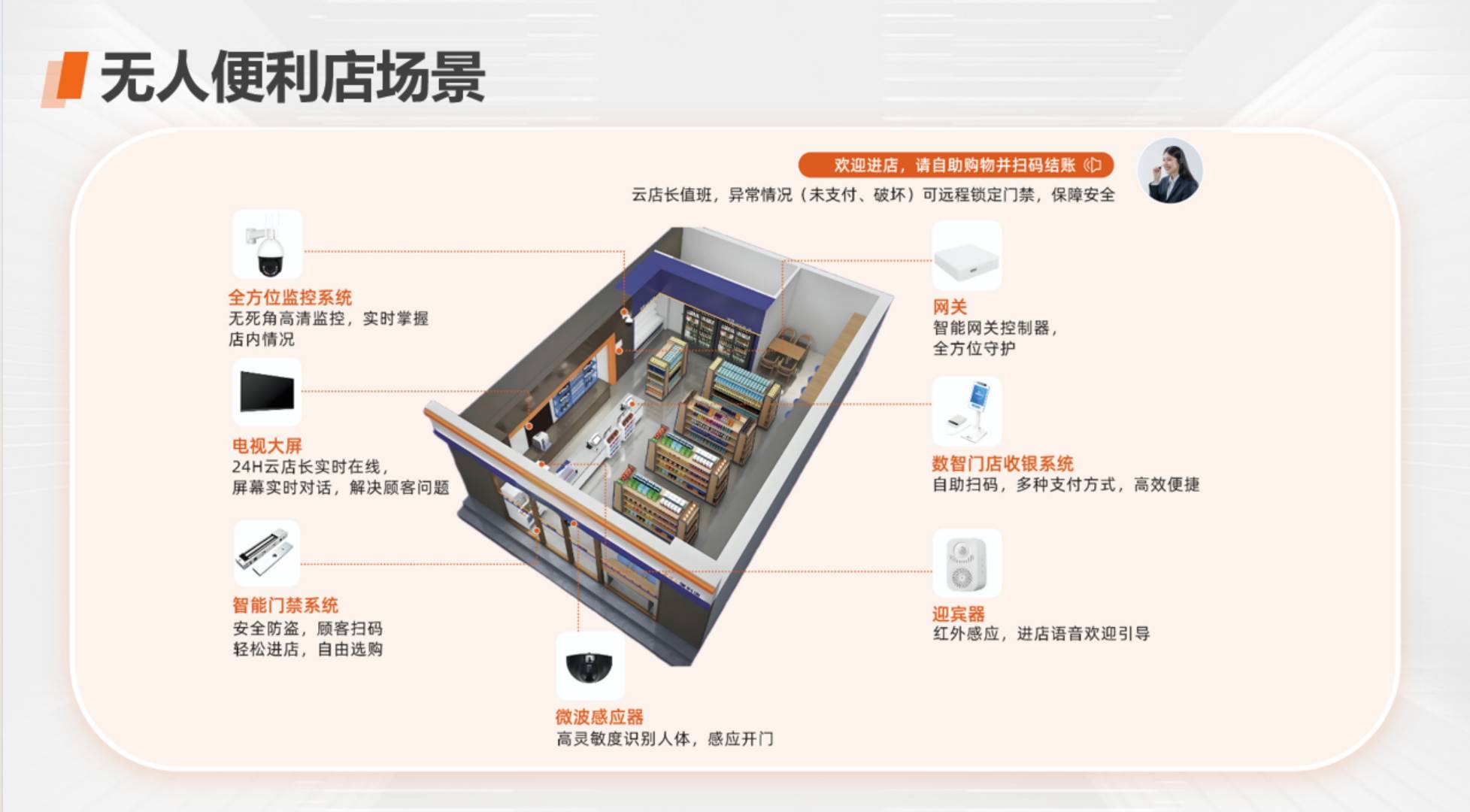 曾先生24h无人超市，一单佣金2900现结400管道收益！保证金模式达标全返