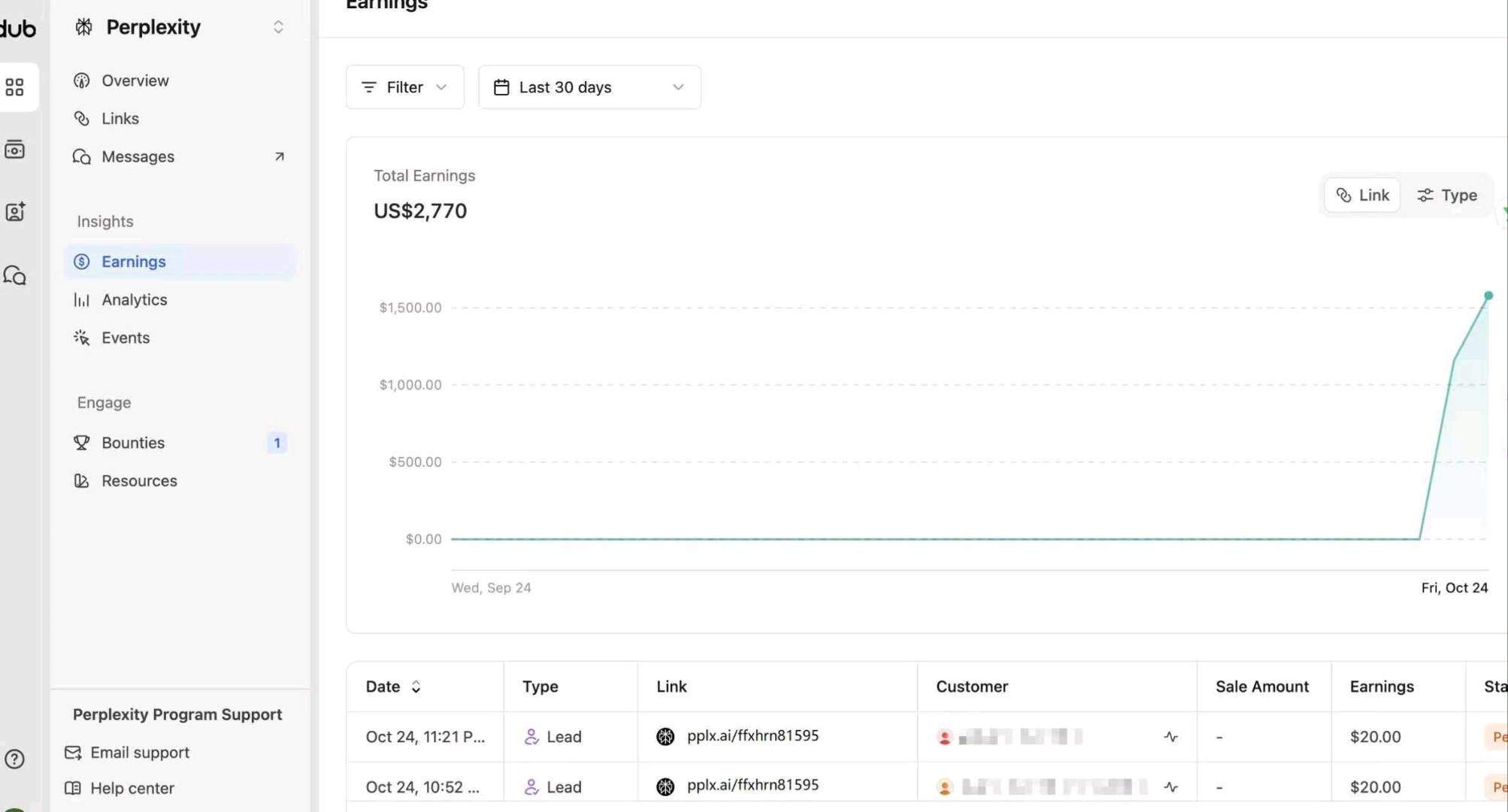 王彦华找合伙人