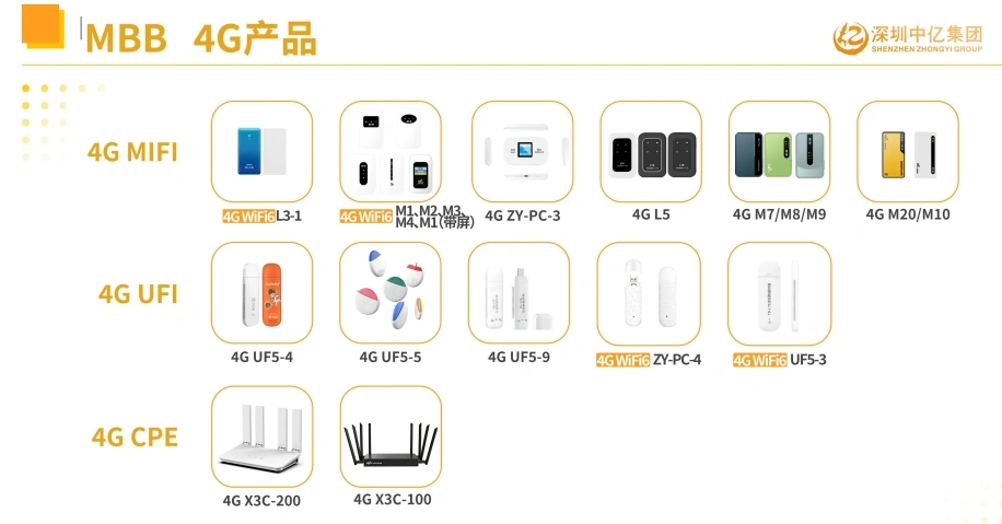 程先生地推项目4G/5G随身WIFI产品,在线招募全国代理