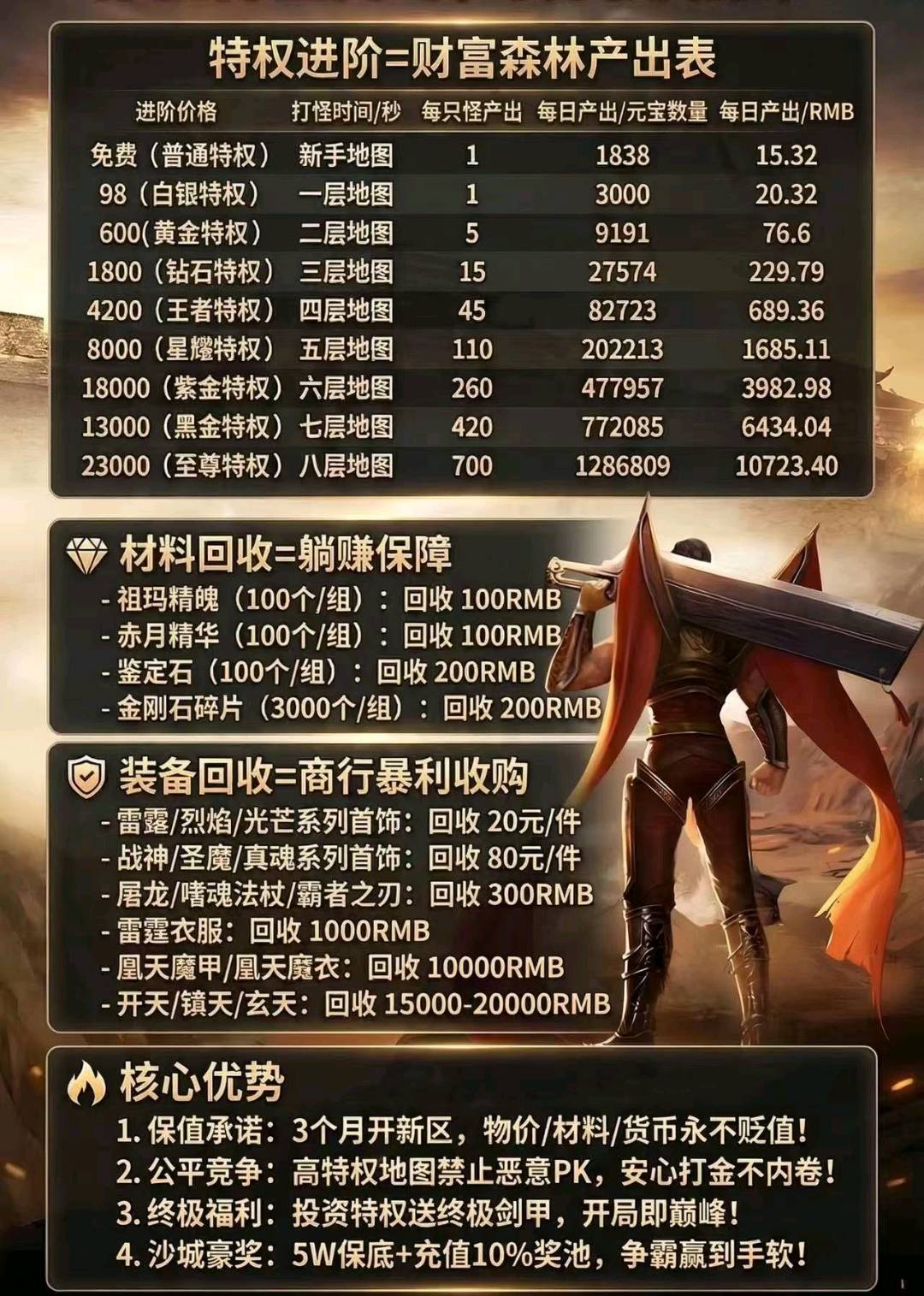 宋先生找合伙人