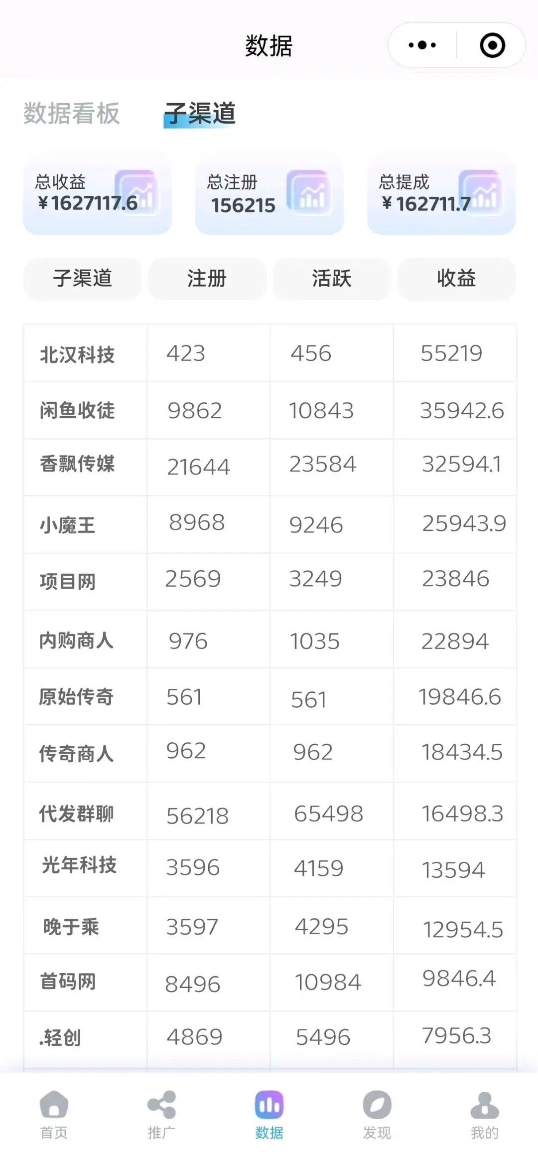 苗博找合伙人