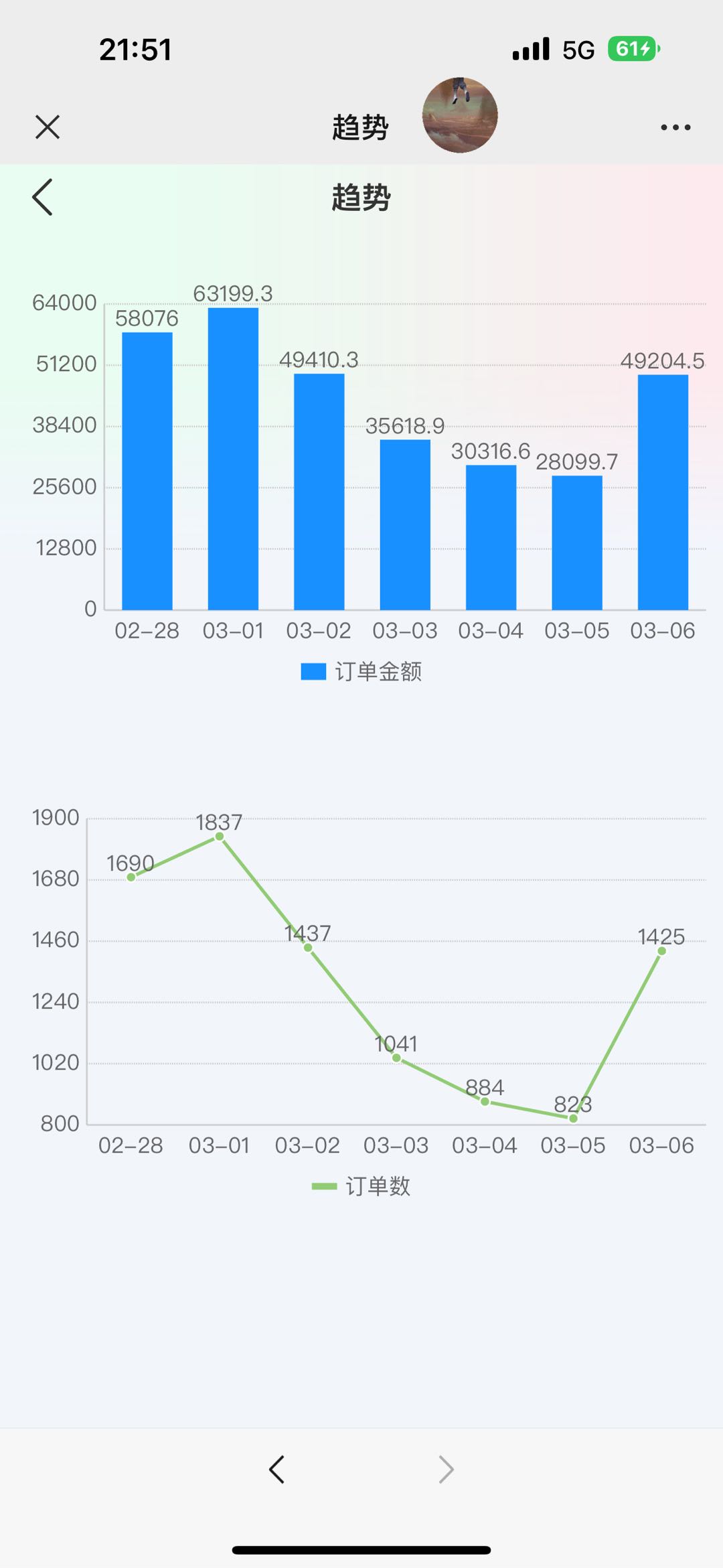 严先生找合伙人