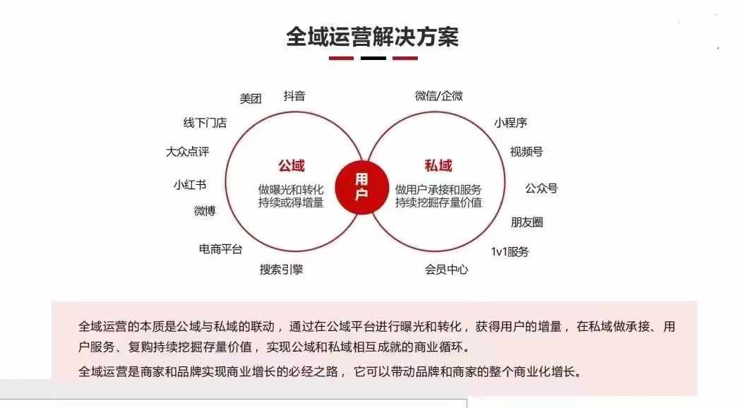 吴女士找合伙人