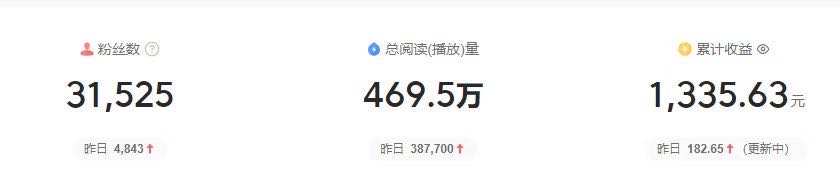 许舟鹏其他供需