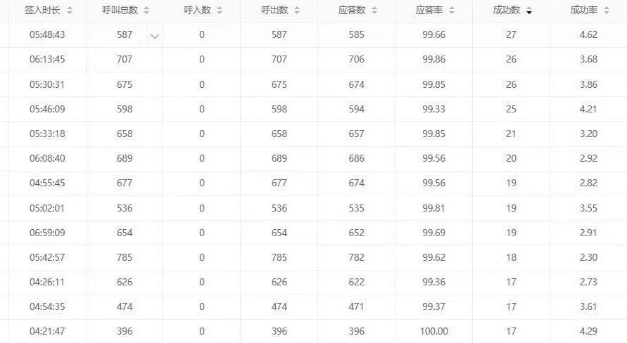 王少景找合伙人广东移动官方升档业务合作，一手资源+系统支持+稳定收益