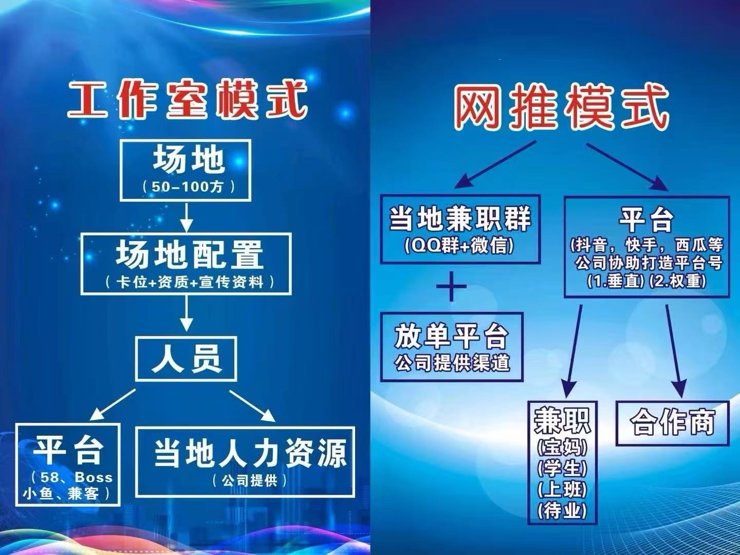 赵先生找合伙人