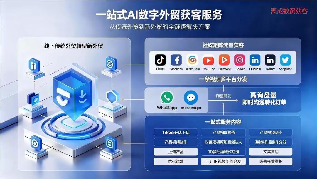 王新杰找合伙人外贸AI同声传译软件+选品宝跨境课程线上合伙人招募