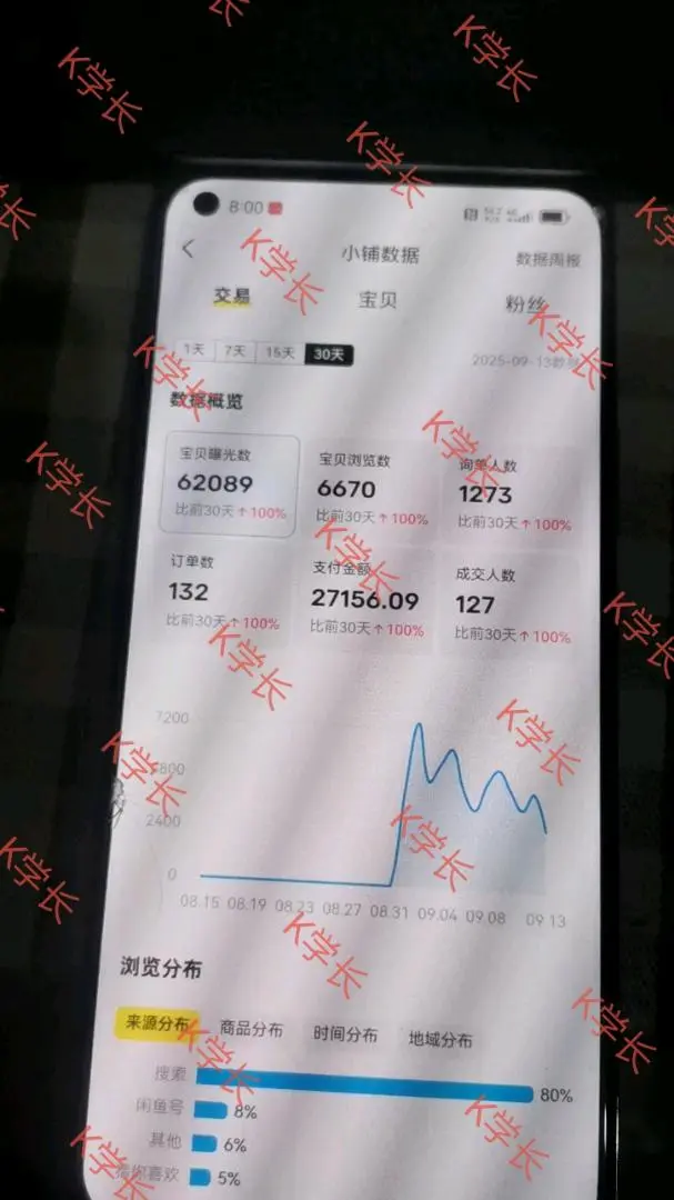 颜焕铭找合伙人闲鱼企业服务项目,单利润*