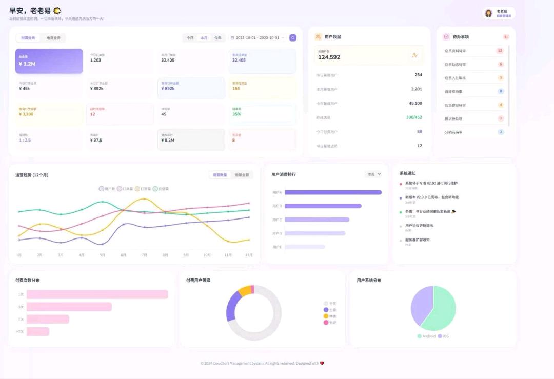 马若安其他供需单身经济赛道