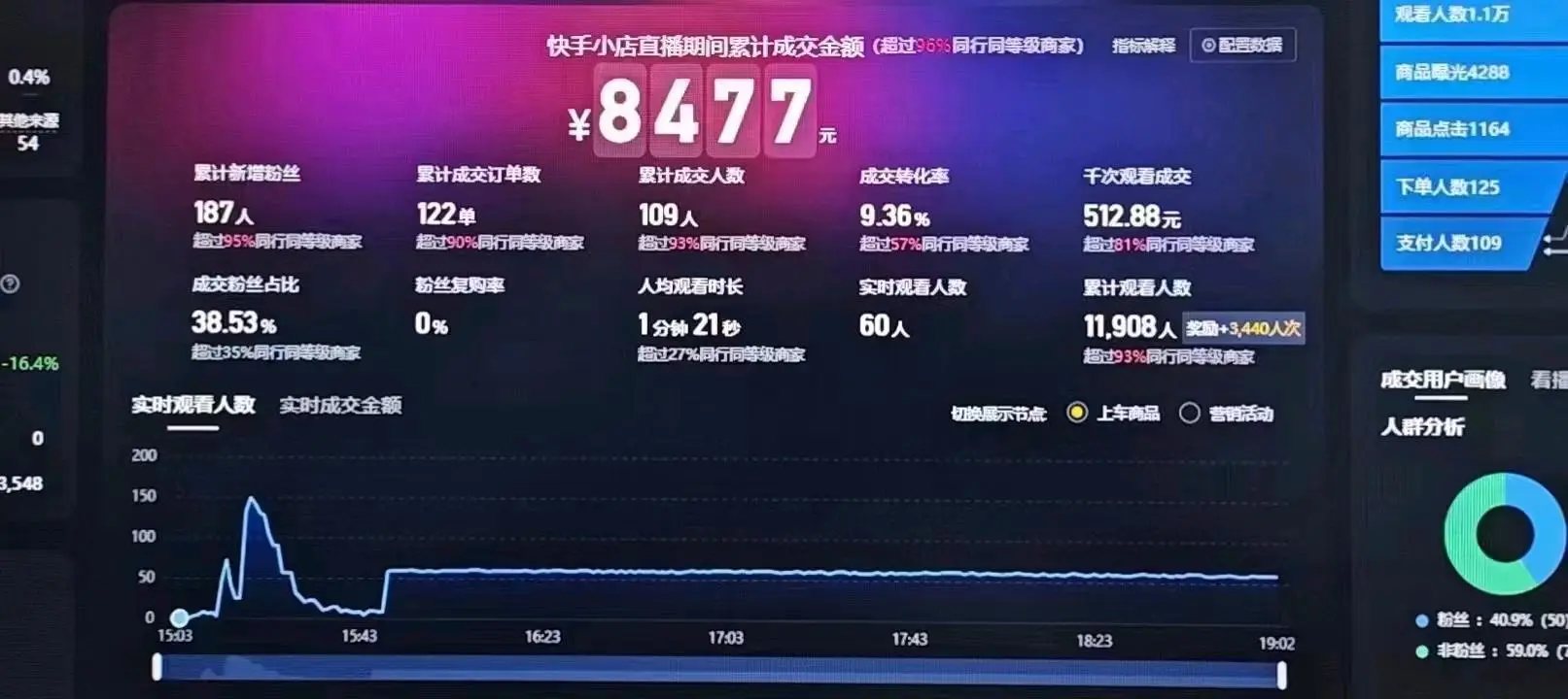 王女士找合伙人提供教学 全程不露脸直播