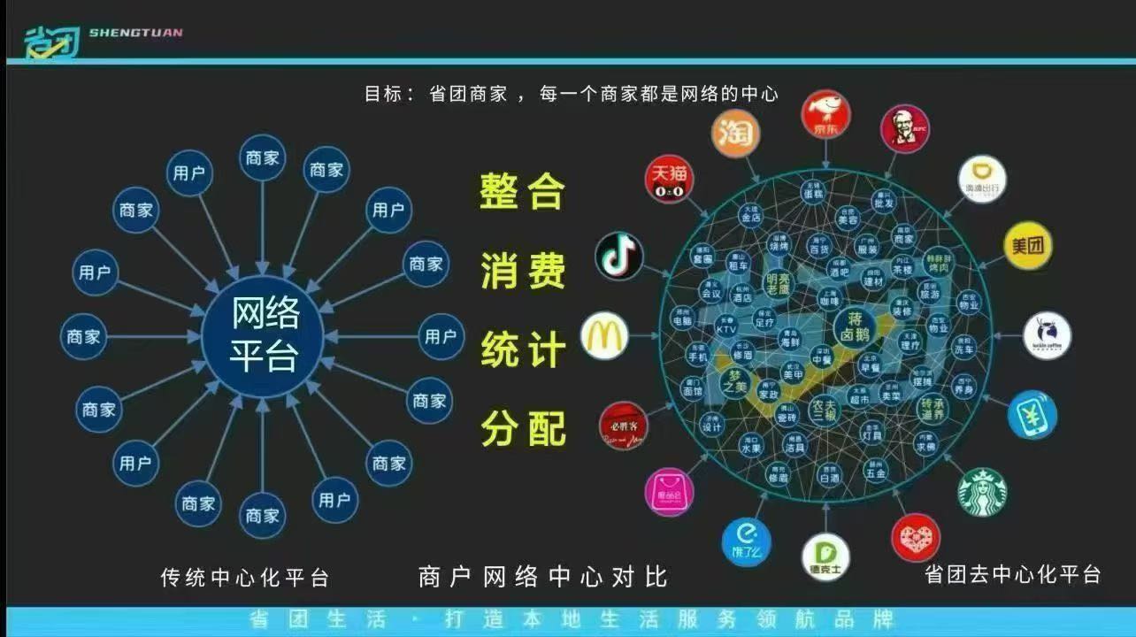 何女士找合伙人省团生活招商，0成本合作本地连锁，享长期分润+万元补贴