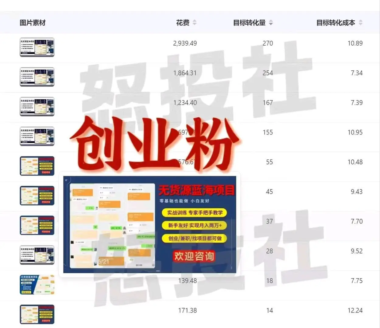 孙凤龙找合伙人