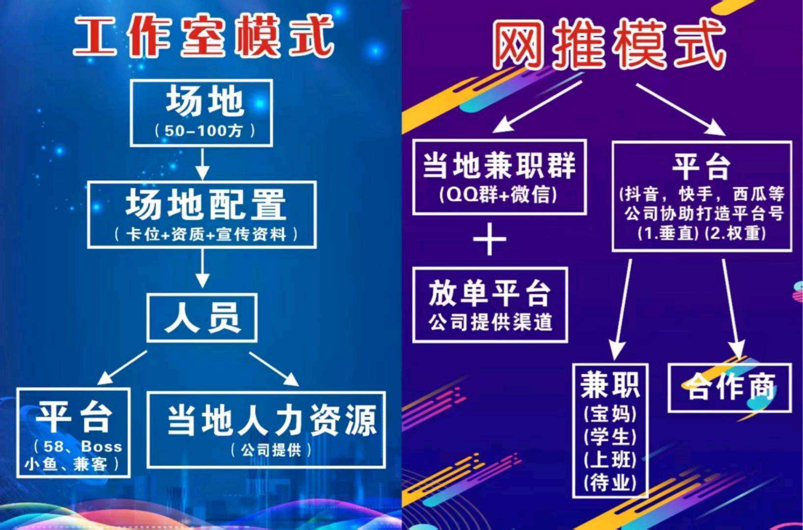 陈女士找合伙人APP拉新平台3千+纯绿色资源，均价35以上，可工作室可网推，全程扶持