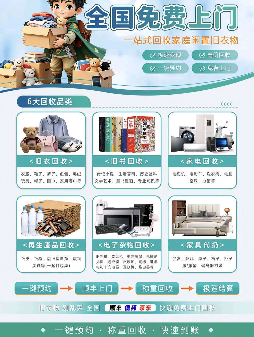 黄先生地推项目旧衣回收项目，时间自由，提
供全国资源，待遇优，可获得直推50%高佣