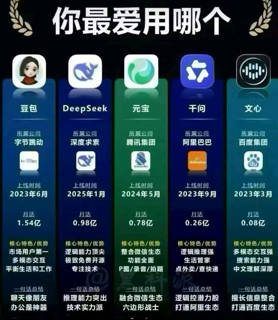 佟先生找合伙人