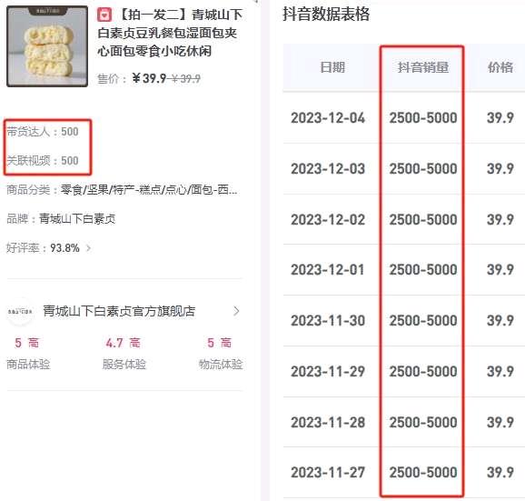 张先生销货渠道抖音矩阵带货达人十万+，打造爆款