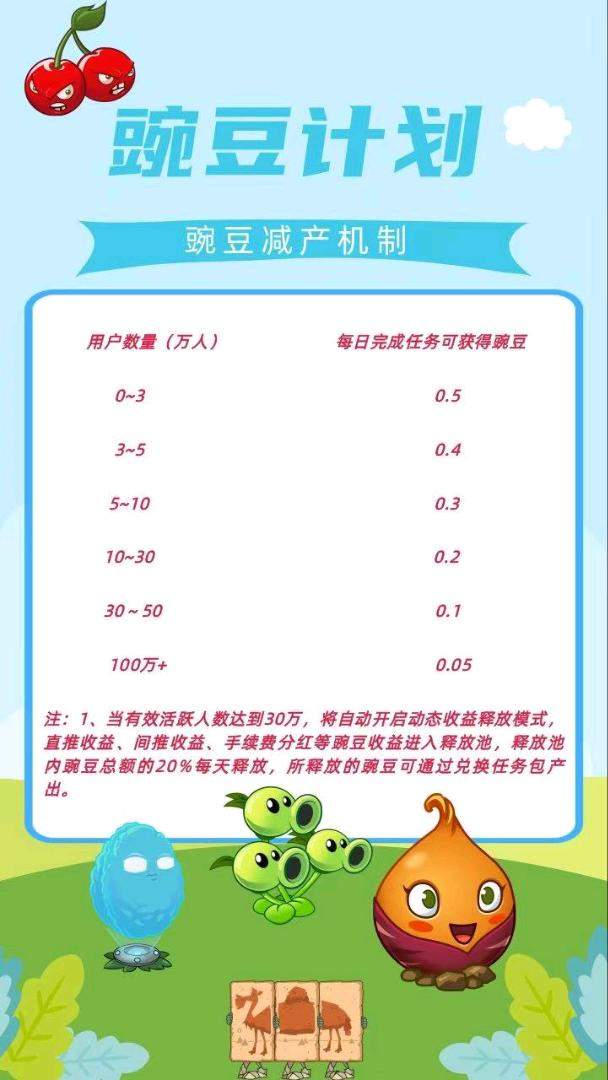 赵文杰其他供需豌豆计划内测新项目 全国各地招募团队长