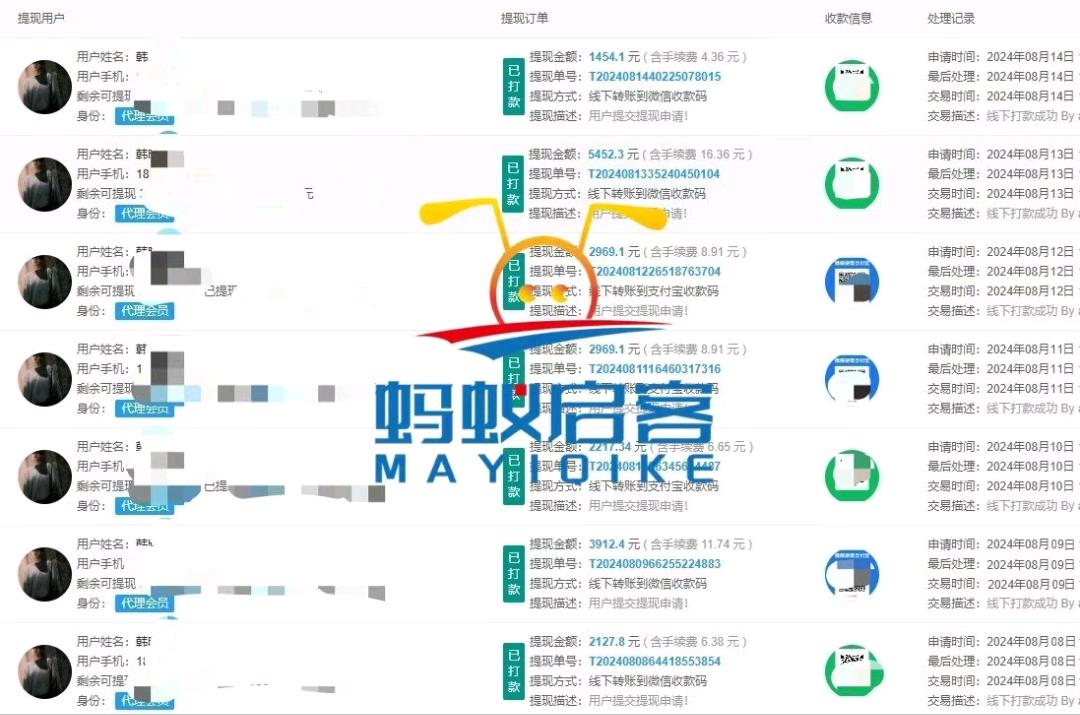 杨兴虎找合伙人