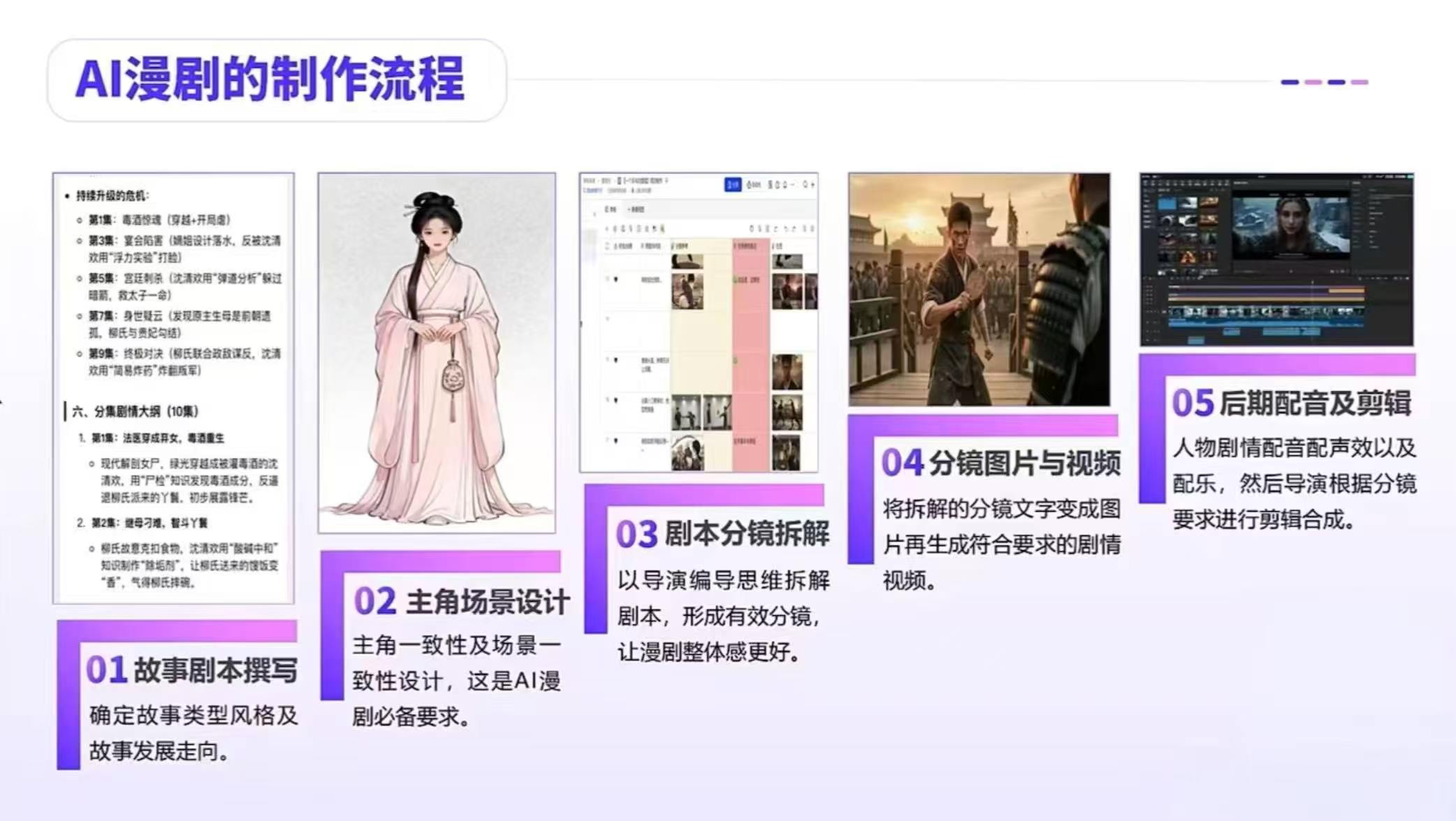 褚先生找合伙人AI漫剧
