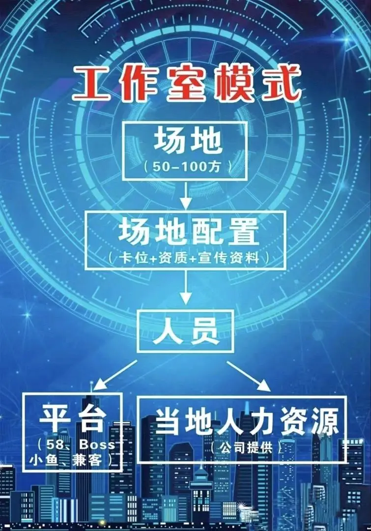 刘先生找合伙人官方APP拉新,8年老企业陪跑,当天结算