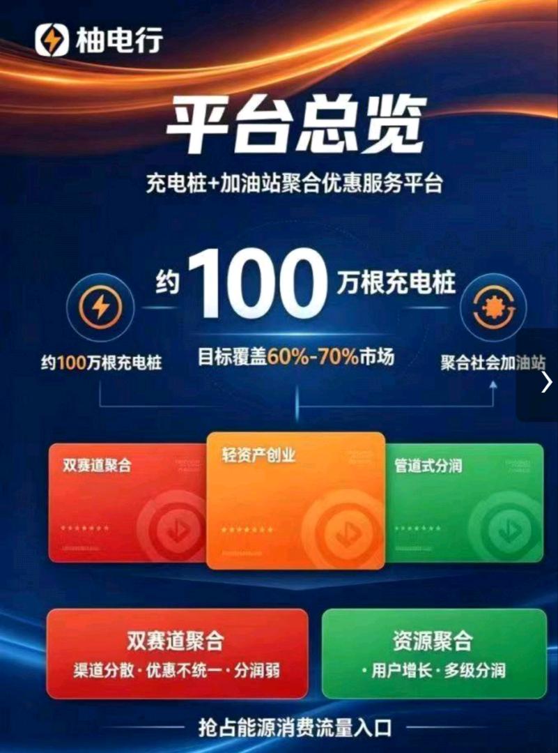 孟女士地推项目“柚鑫科技充电桩公测上线 招募全类型合作方享分润+区域服务”
