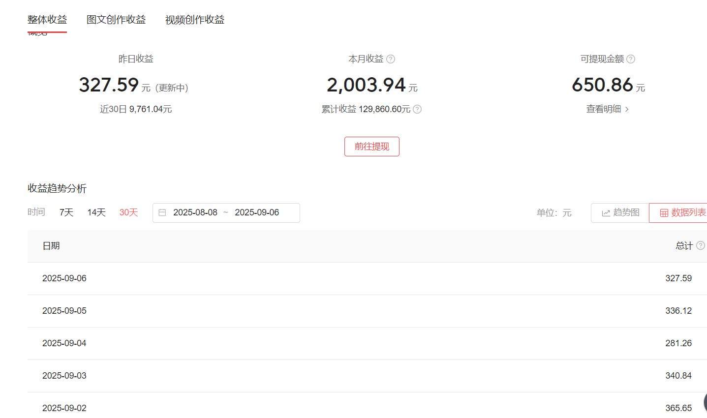 韩继伟其他供需免费培训，流量变现，轻松赚取收益
