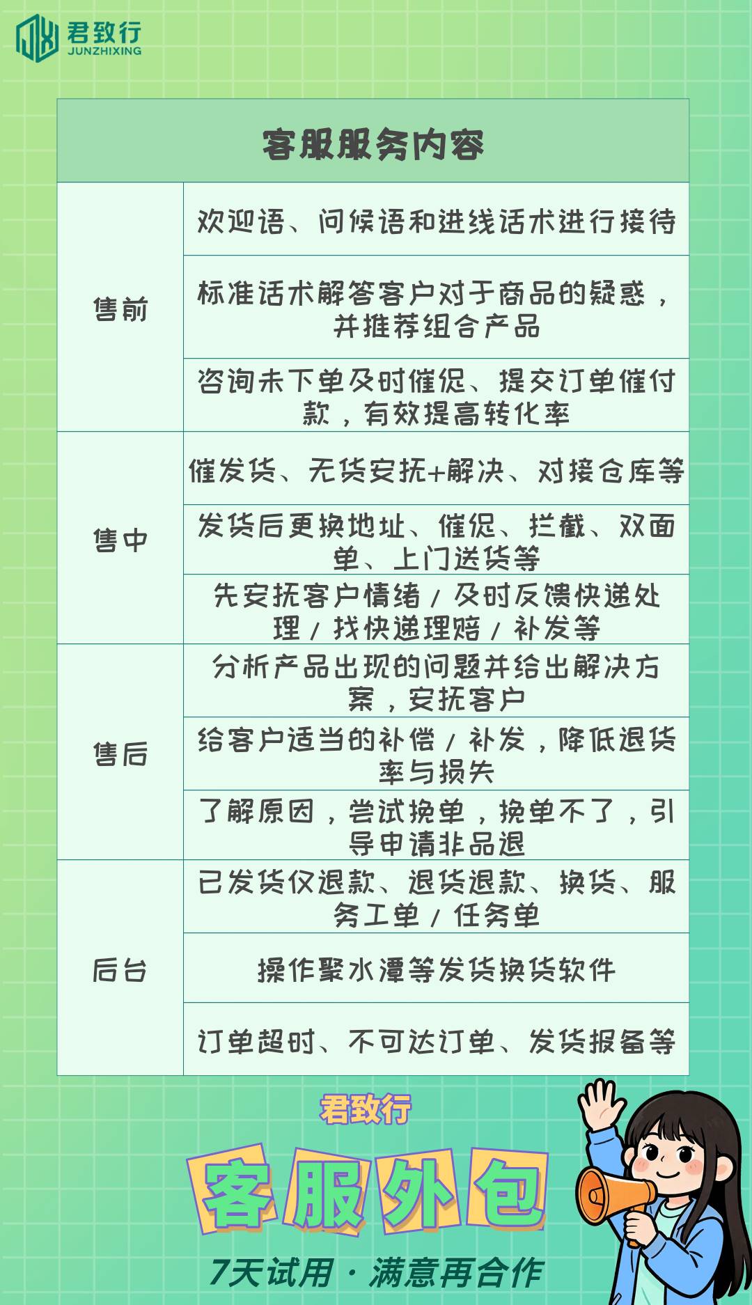 王恺其他供需君致行专业电商客服外包,7天免费试用