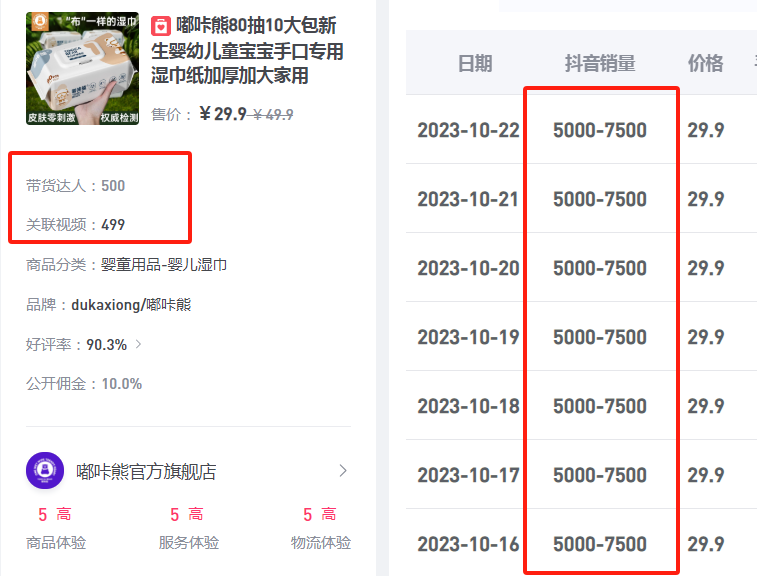 张女士销货渠道