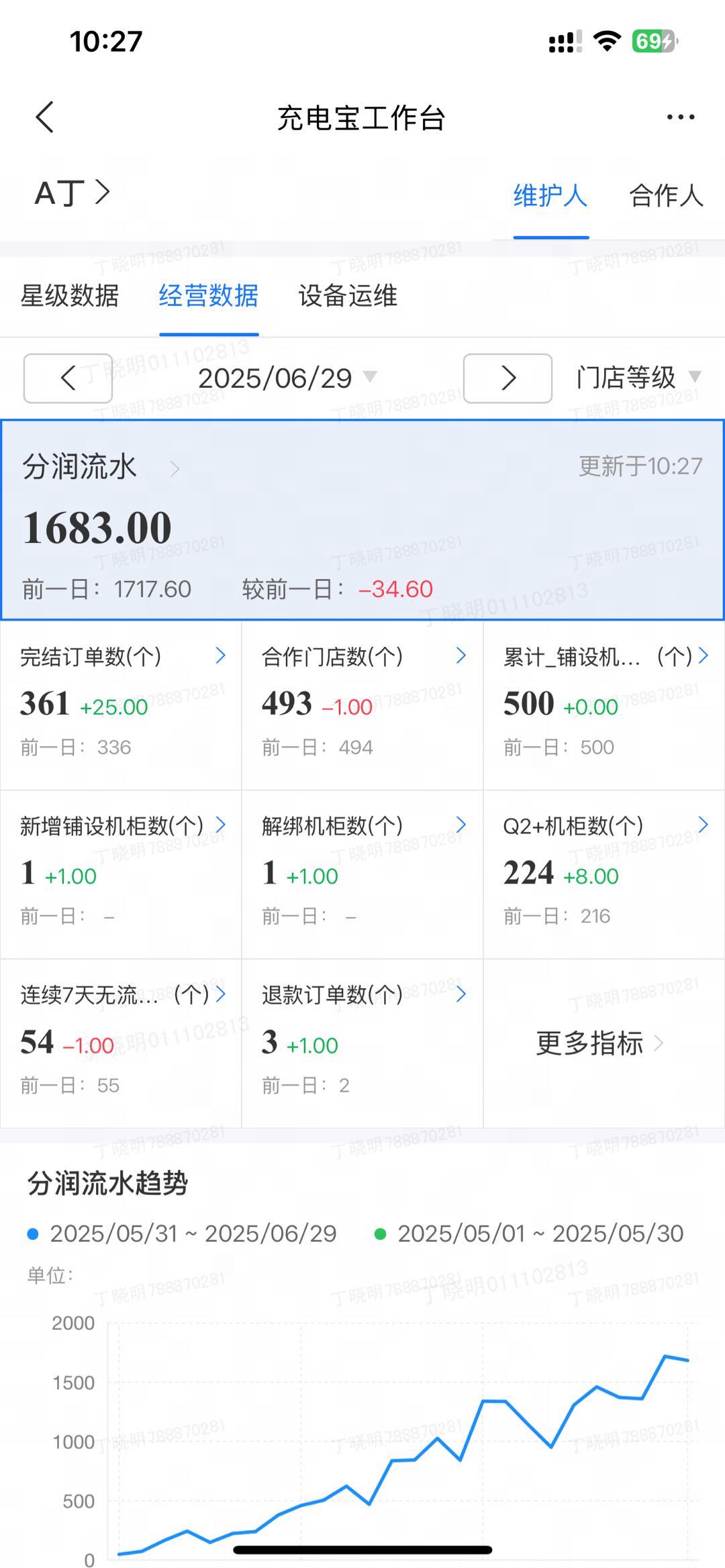 丁先生地推项目共享充电宝，专业带铺团队。寻求合作。