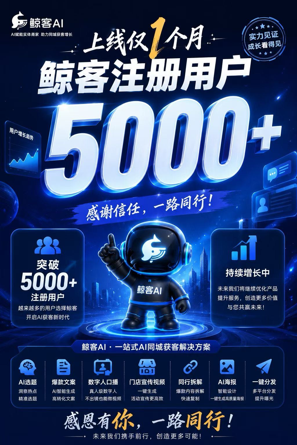 张勇找合伙人Ai 短视频获客*每单利润 400 元，生意人必备获客神器