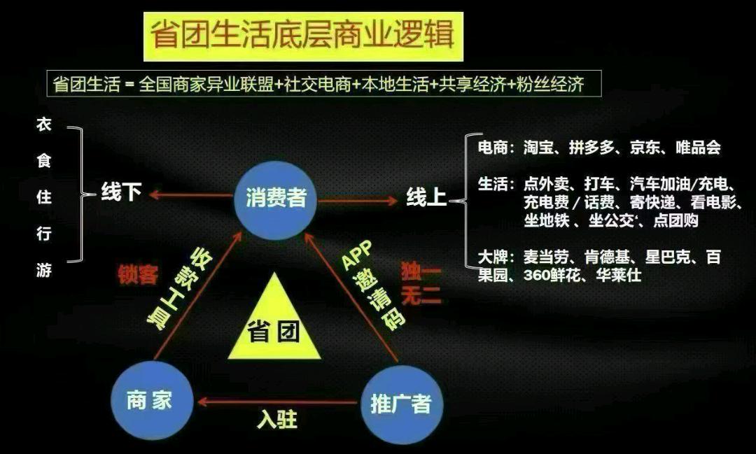 蒋先生地推项目省团生活，全国招募团队长合伙人