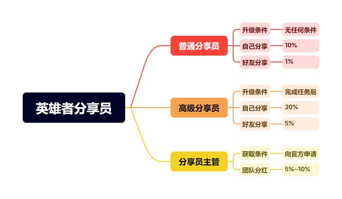 任行品牌货源红四渡英雄者酱酒找合伙人