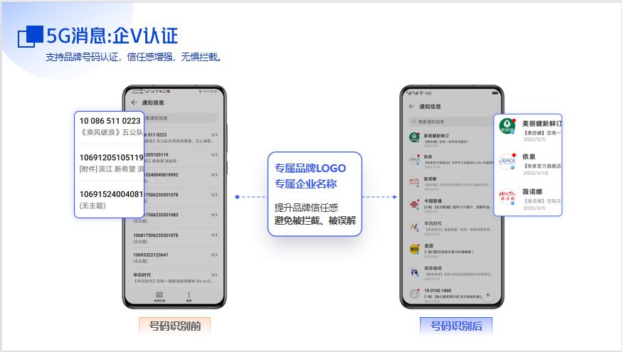 余先生提供5g增强短信，寻各行业有需求甲方
