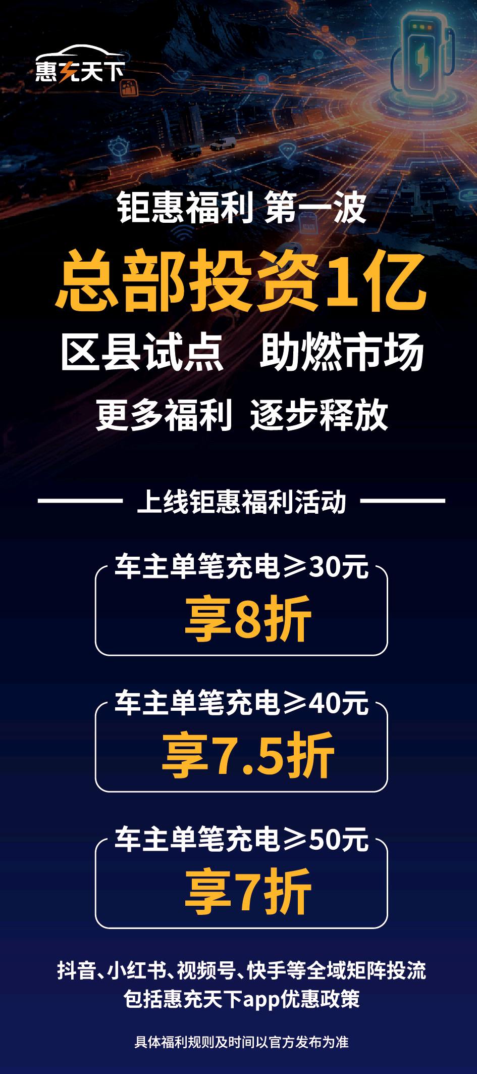 何永红找合伙人惠充天下新能源汽车聚合充电打折平台