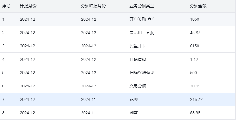 蒋先生地推项目银行联合收单0费率收款码推广，最高540元/户