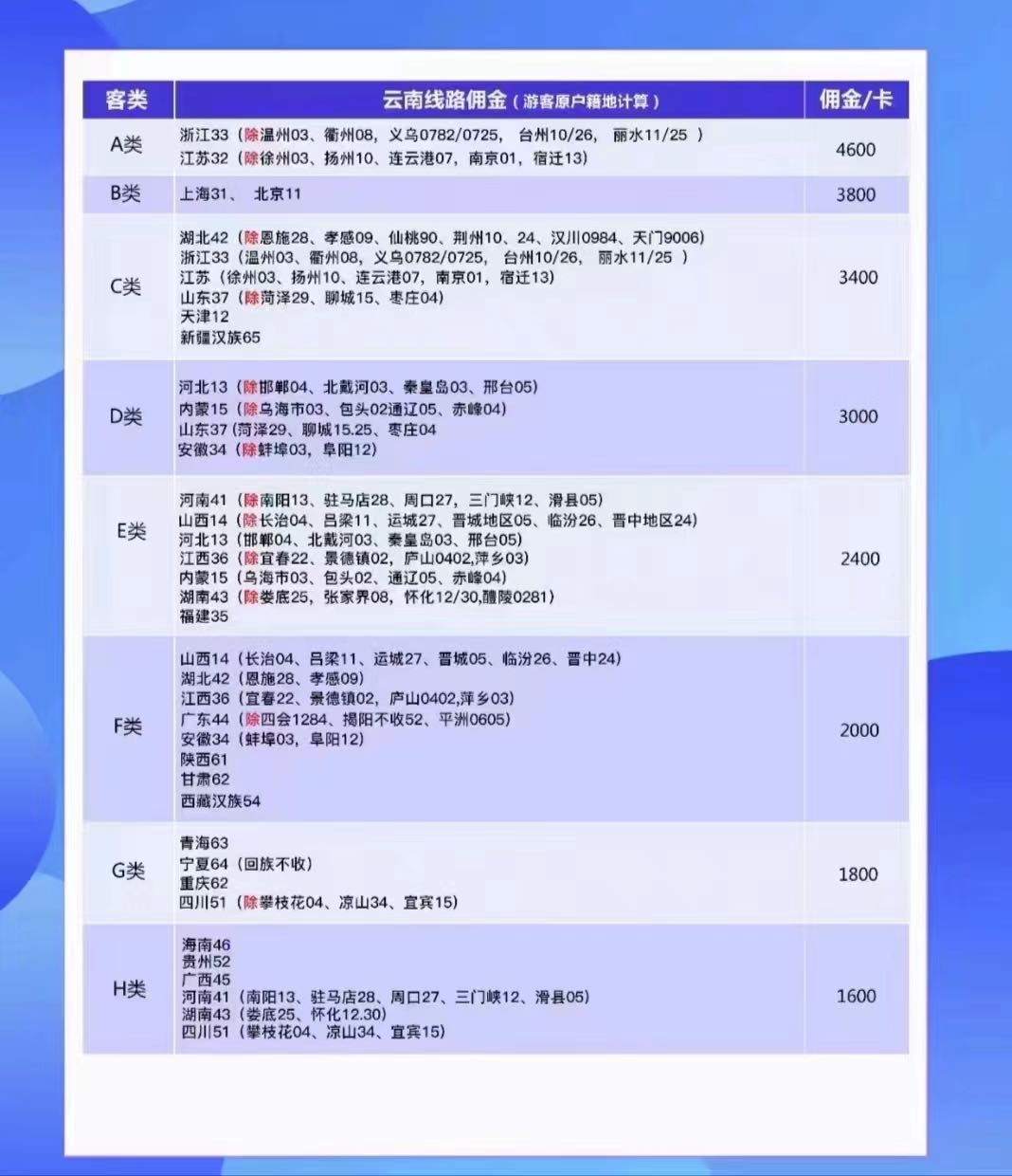 陈先生全国旅游卡系统搭建 对接一手旅行社资源