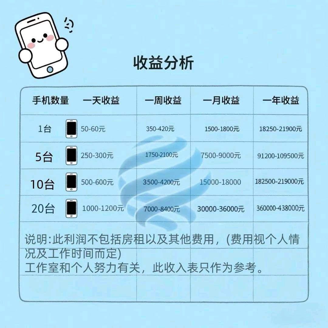 赵先生找合伙人看短剧广告变现，单日单机收益40+，矩阵收益秒到账，五大广告商一手对接