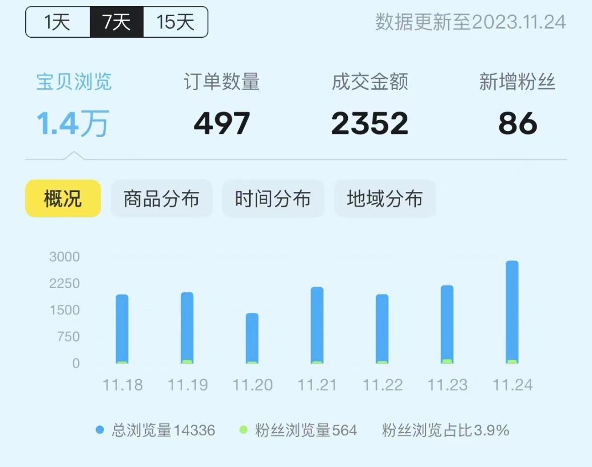 赵先生找合伙人闲鱼无货源项目